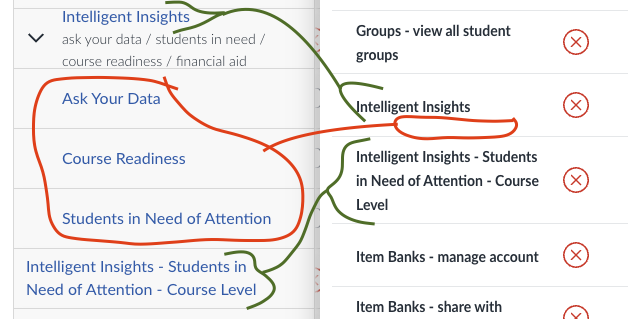 Intelligent Insights sub-permissions